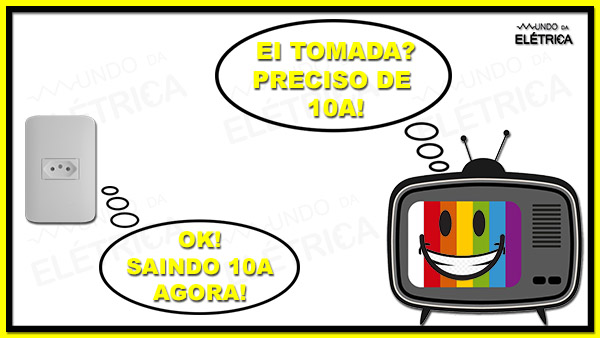 Entenda sobre as Grandezas Elétricas!