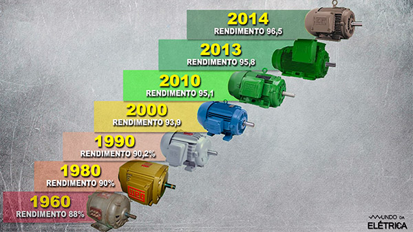 Detalhes do Dimensionamento de Motores!