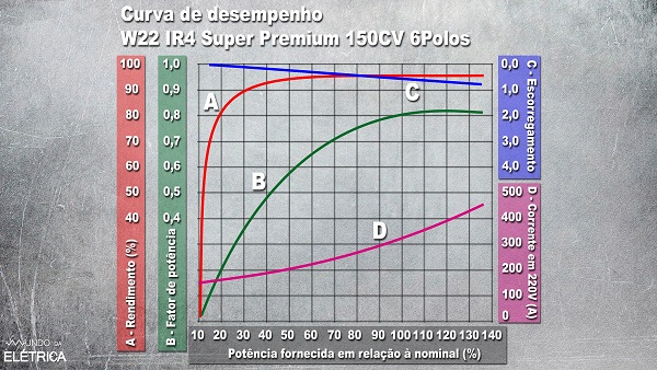 Detalhes do Dimensionamento de Motores!