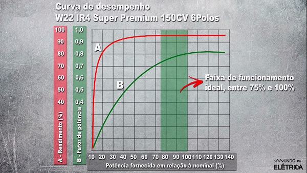 Detalhes do Dimensionamento de Motores!