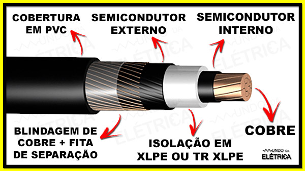 Veja essas Incríveis Características do Cabo de Média Tensão!