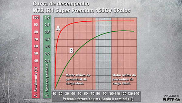 Detalhes do Dimensionamento de Motores!
