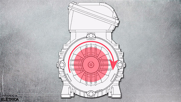 Detalhes do Dimensionamento de Motores!
