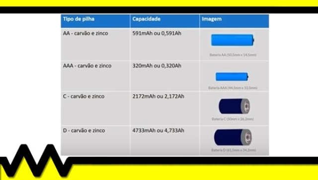 O que são pilhas? Como escolher a pilha certa?