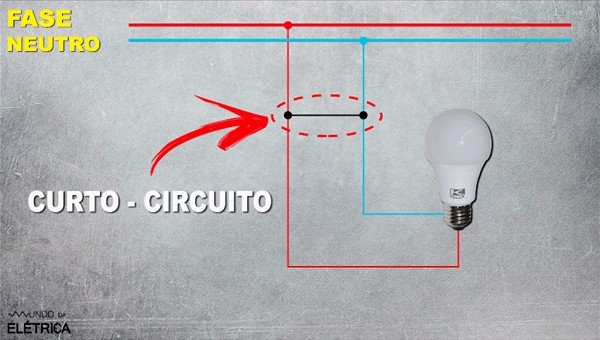 Curto-circuito ou Sobrecarga? Veja a diferença! - Mundo da Elétrica