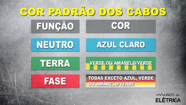 Cor dos fios elétricos: O que cada uma significa? - EletroJr