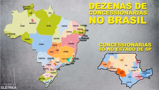 Padrão de entrada, regras importantes!