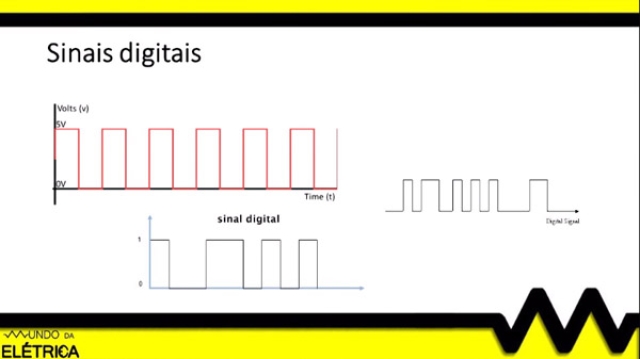 ADC ou AD? Aprenda o que é um Conversor Analógico Digital!