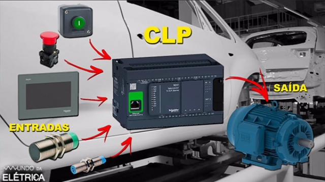 Automação industrial, para que serve o CLP?