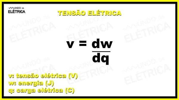Tensão, corrente e potência elétrica - Mundo da Elétrica