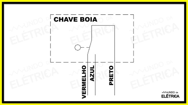 Comando elétrico com boia de nível