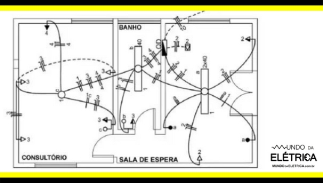 O que é um diagrama unifilar? Como fazer?